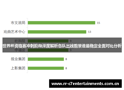 世界杯资格赛冲刺阶段深度解析各队出线前景谁最稳定全面对比分析