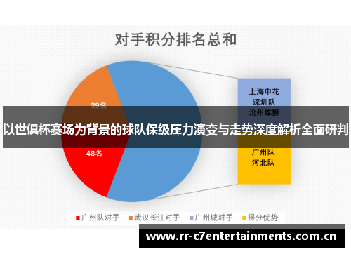 以世俱杯赛场为背景的球队保级压力演变与走势深度解析全面研判